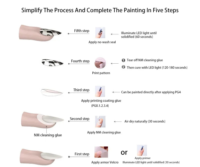 Viral Vault™ Portable 3D Painted Nail Printer