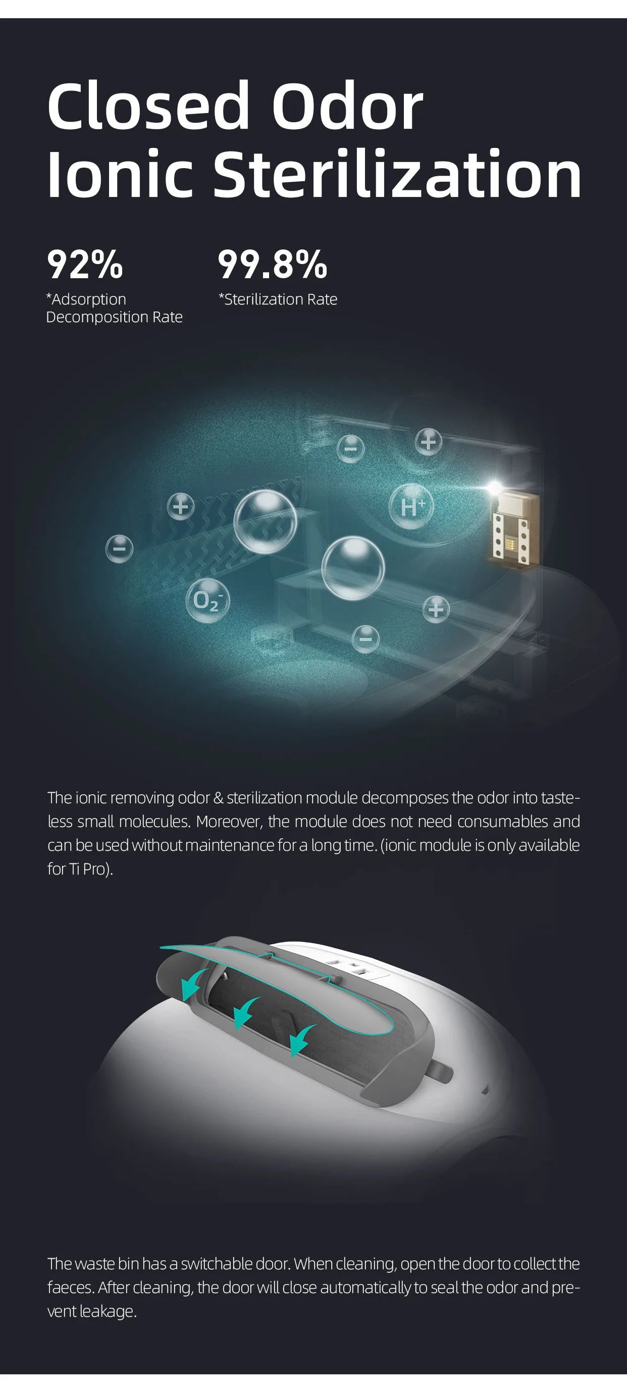 Viral Vault™ Smart Cat Litter Box