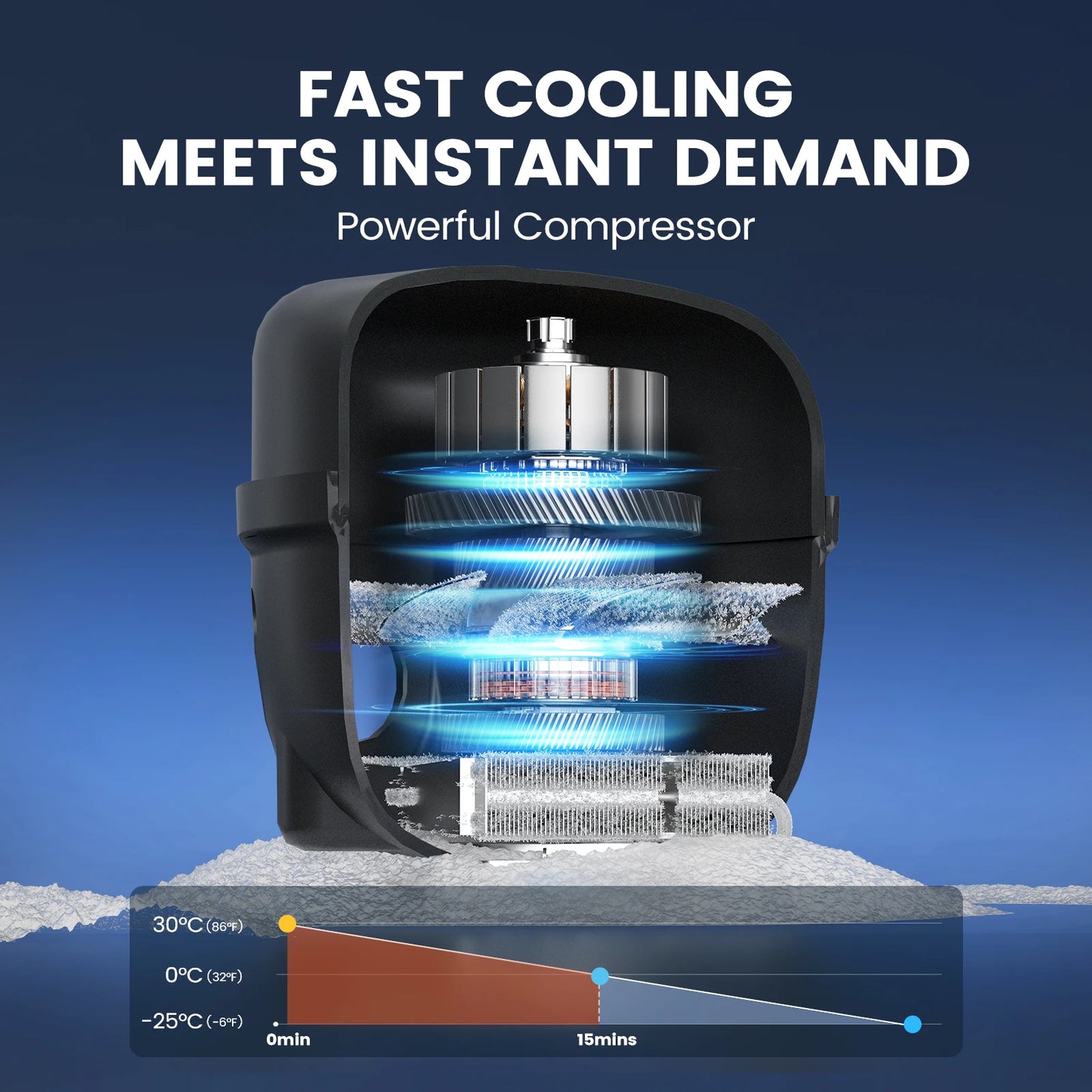 Viral Vault™ Dual Zone Portable Car Fridge with Wheels