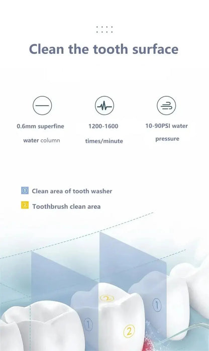 Viral Vault™   Teeth Cleaning Oral Care