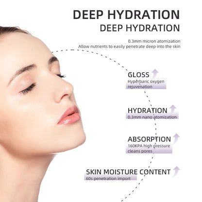 Viral Vault™  Nano Facial Oxygen Injection