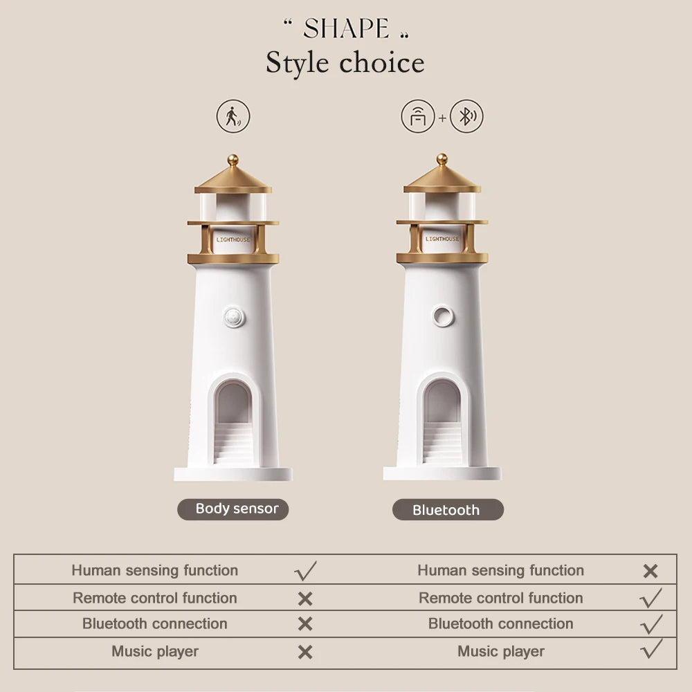 Viral Vault™ Night Lights Moon Projection Lighthouse