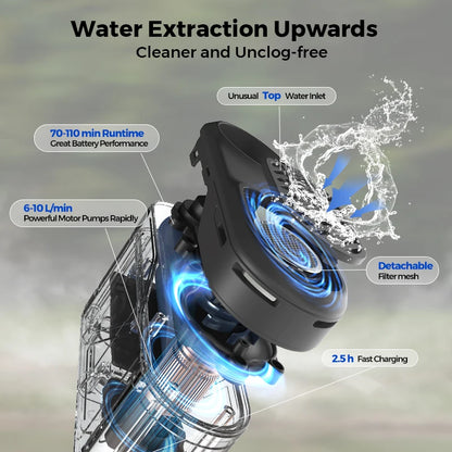 Viral Vault™ FLEXTAIL MAX SHOWER
