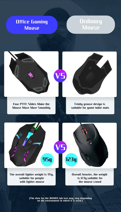 Viral Vault™ Sports LED Luminous Backlit  Mouse