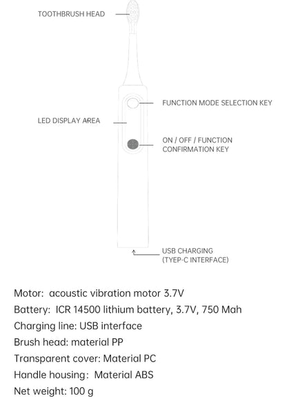 Viral Vault™ Intelligent Magnetic Suspension Ultrasonic Electric Toothbrush
