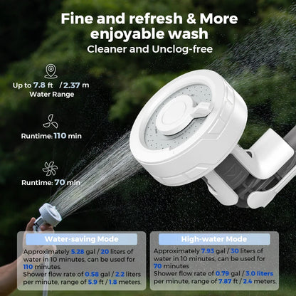 Viral Vault™ FLEXTAIL MAX SHOWER