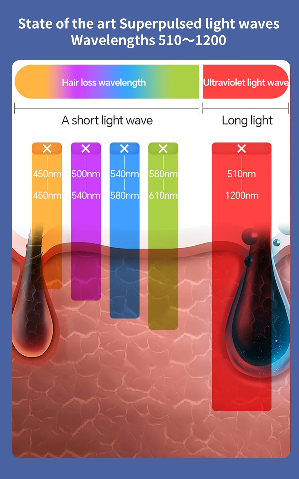 Viral Vault™ Laser Hair Removal Machine
