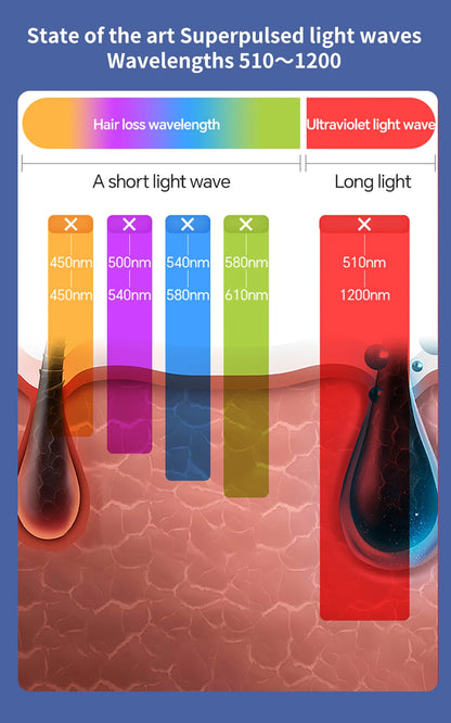 Viral Vault™ Laser Hair Removal Machine