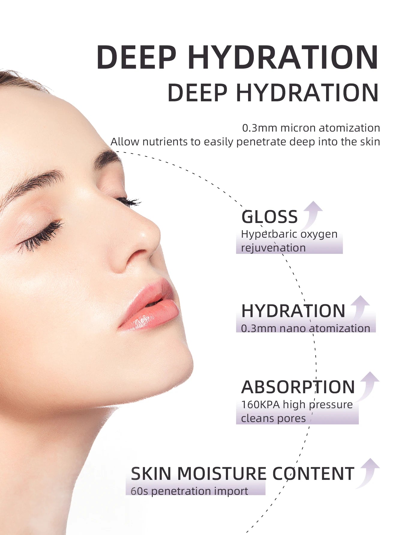 Viral Vault™  Nano Facial Oxygen Injection