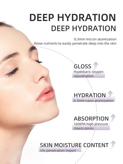 Viral Vault™  Nano Facial Oxygen Injection