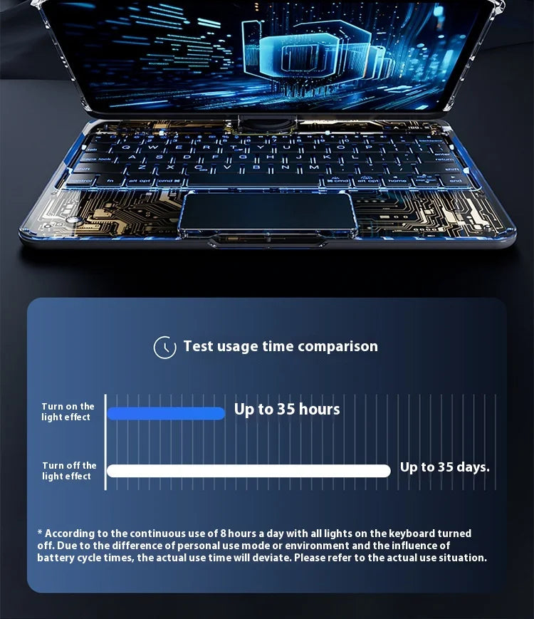 Viral Vault™ Clear Rotating iPad Keyboard Case