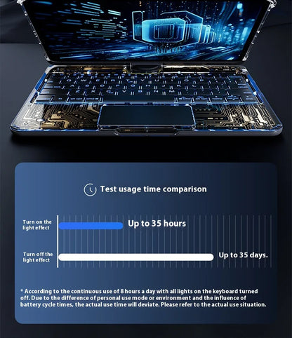 Viral Vault™ Clear Rotating iPad Keyboard Case